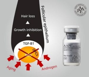 PRP for hair loss Toronto
