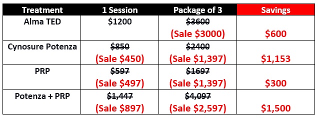 Alma-TED-vs-Cynosure-Potenza Pricing